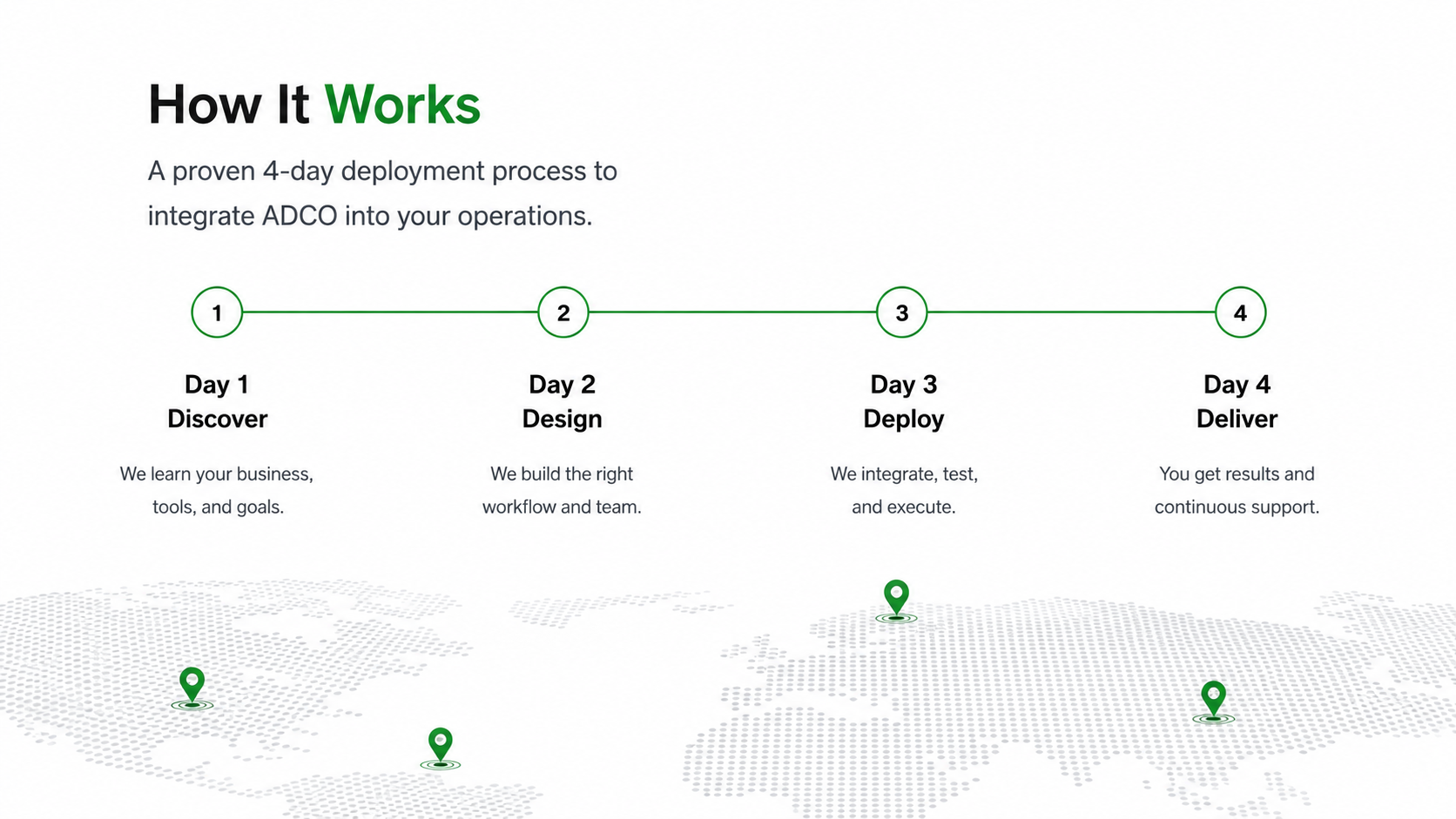 How It Works: a proven 4-day deployment process.